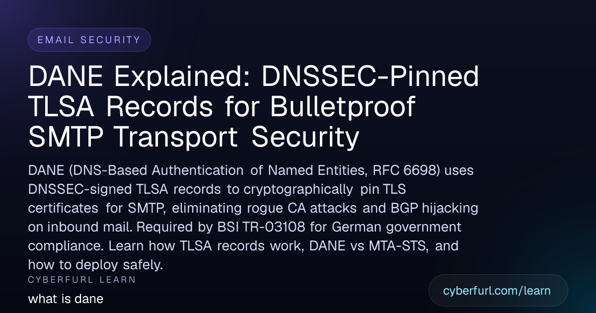 What is DANE? DNS-Based Authentication of Named Entities